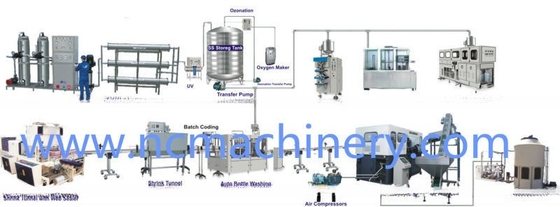 Automatische kwaliteit Automatische 450b/h 5 Gallon Water Productie Lijn voor Water 3500 KG Capaciteit